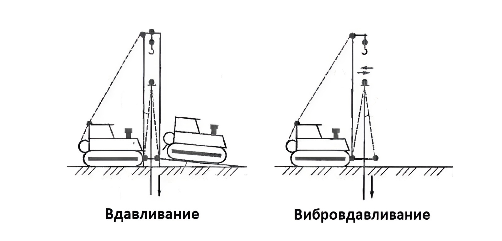 Монтаж свай методом вдавливания и вибровдавливания